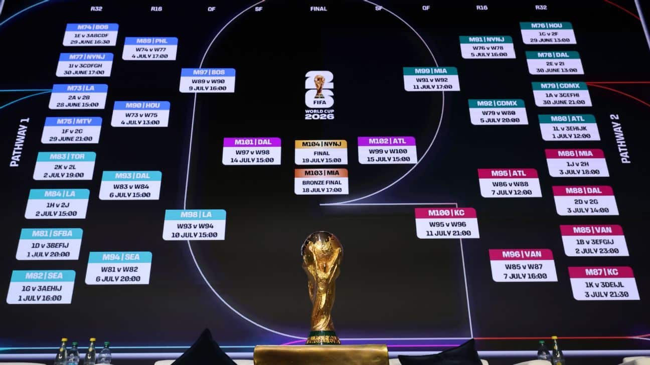 Predicciones Futbol Cómo Anticipar los Resultados de los Partidos